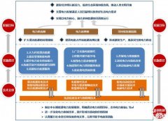 中电联发布《中国电气化发展报告2019》